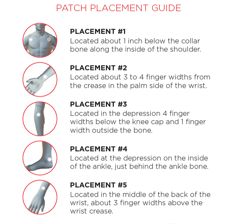 LifeWave Energy Enhancer Patches