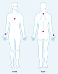 LifeWave Y-Age Carnosine Patches