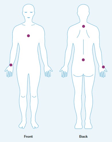 LifeWave Y-Age Carnosine Patches